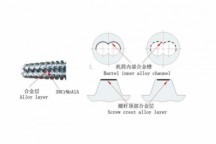 双合金螺杆机筒